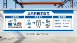 老新镇本地工厂讲解：说一遍公路压浆料和铁路压浆料的区别